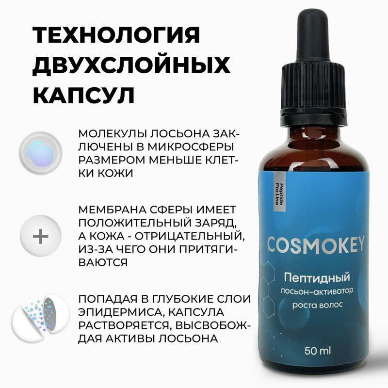 Пептидный лосьон-активатор роста волос Peptide Pro Line, 50 мл