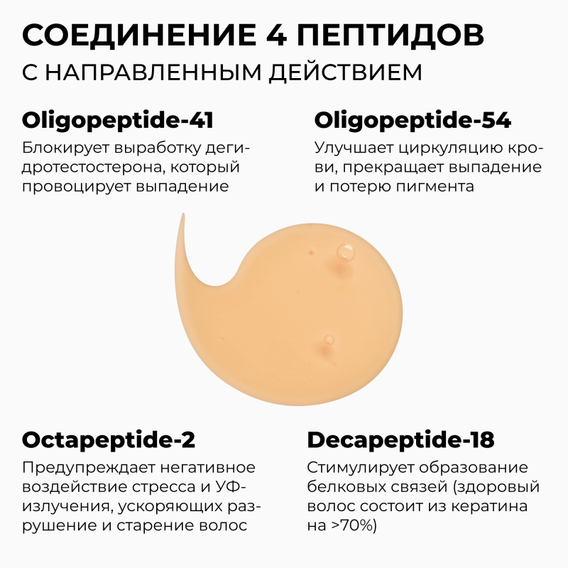 Шампунь с пептидами для стимуляции роста волос Peptide Pro Line, 250 мл